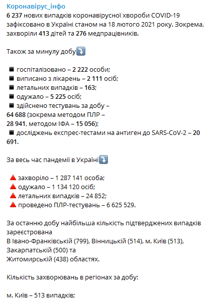Статистика распространения коронавируса по регионам Украины за сутки