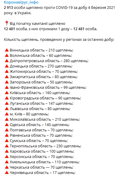 Статистика вакцинации в Украине на 5 марта. Скриншот Коронавирус инфо