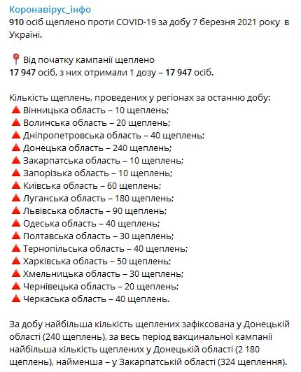 Статистика по вакцинации в Украине на 8 марта. Скриншот телеграм-канала Коронавирус инфо