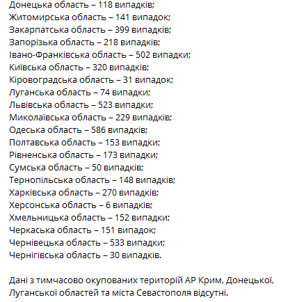 Статистика коронавируса в регионах Украины на 10 марта. Скриншот телеграм-канала Коронавирус инфо