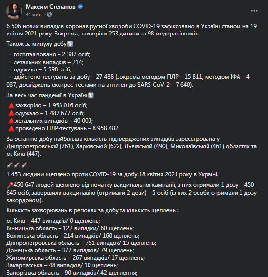 Вакцинация в Украине на 19 апреля. Скриншот фейсбук-страницы Степанова
