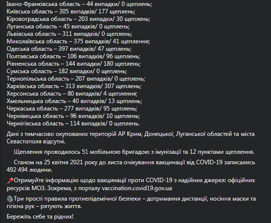 Коронавирус в Украине на 26 апреля. Скриншот фейсбук-сообщения Степанова