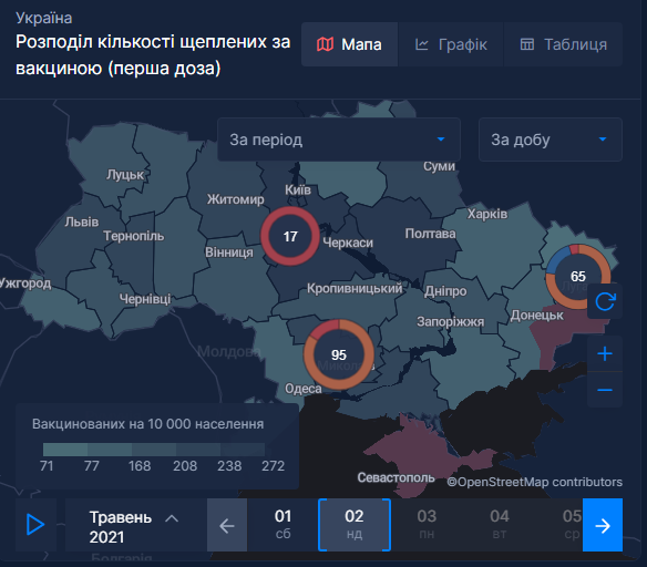 Вакцинация в Украине 2 мая. Скриншот: сайт СНБО