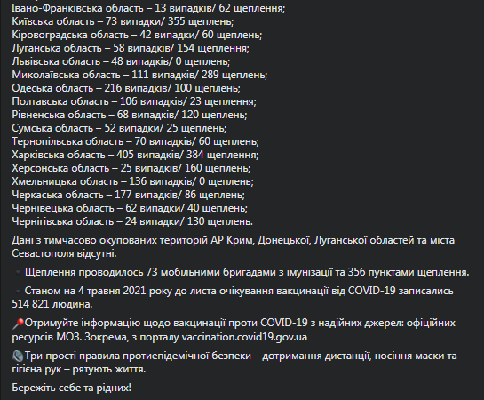 Коронавирус и прививки в регионах Украины. Скриншот фейсбук-сообщения Степанова
