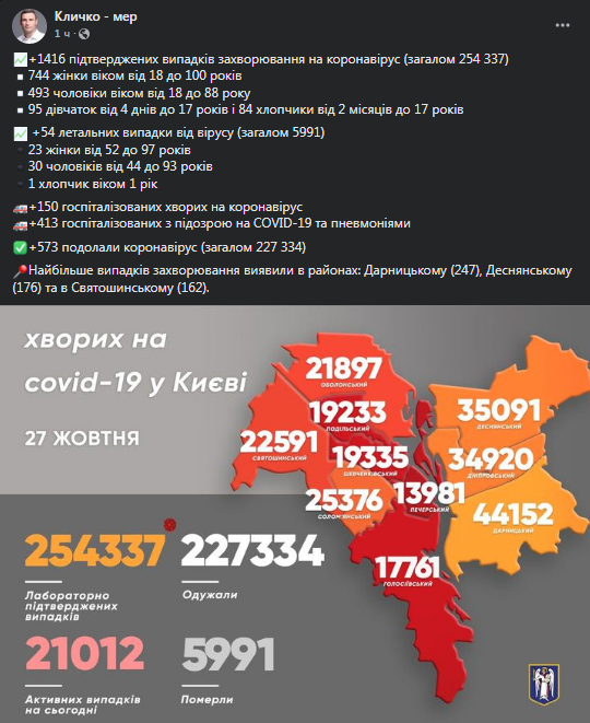 Кличко - о коронавирусе в Киеве. Скриншот сообщения
