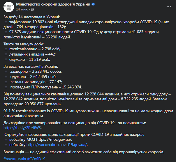 Коронавирус в Украине 15 ноября. Скриншот сообщения Минздрава