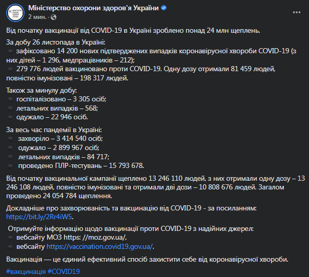 Коронавирус в Украине 27 ноября. Скриншот сообщения МОЗ