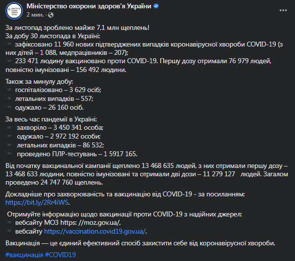 Коронавирус в Украине 1 декабря. Скриншот сообщения Минздрава
