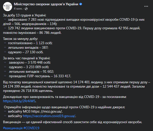 Коронавирус в Украине 14 декабря. Скриншот сообщения Минздрава