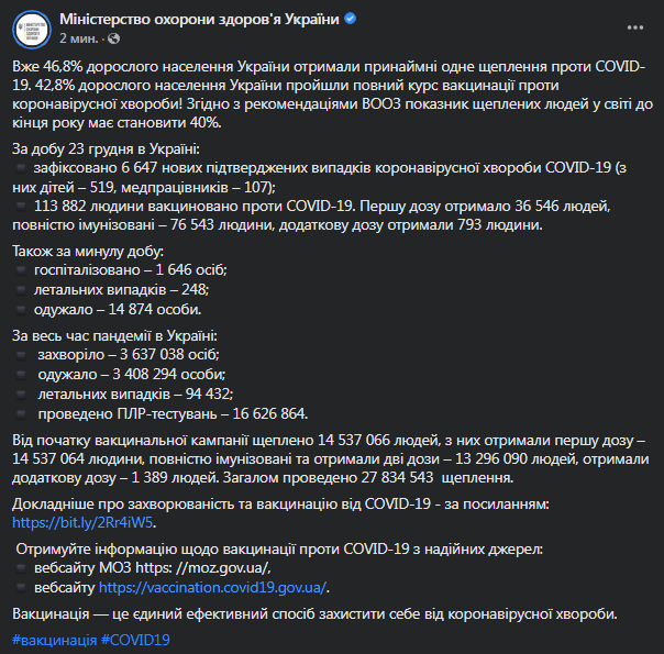 Коронавирус в Украине 24 декабря. Данные Минздрава
