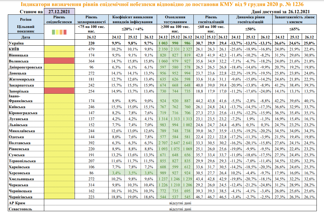 Зоны карантина в Украине на 27 декабря. Скриншот сайта МОЗ
