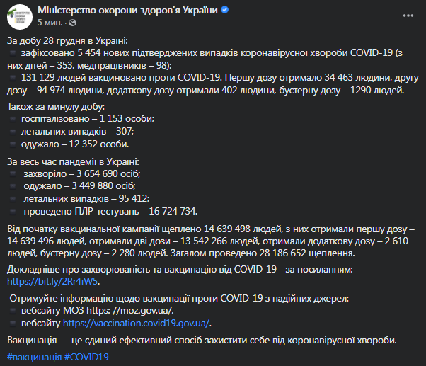 Коронавирус в Украине 29 декабря. Скриншот данных МОЗ