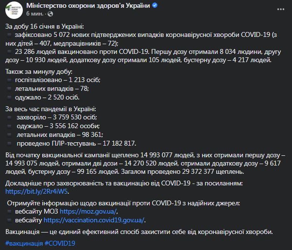 Коронавирус в Украине 17 января. Статистика Минздрава