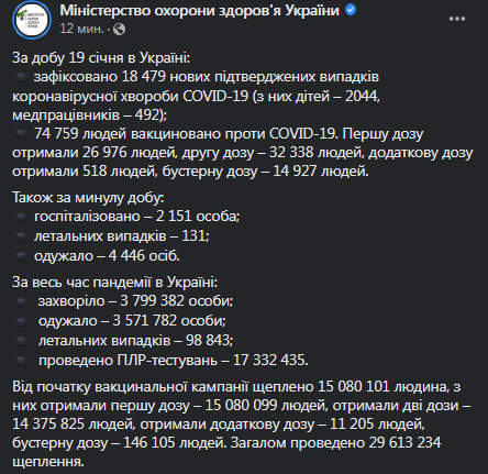 Коронавирус в Украине 20 января. Скриншот сообщения МОЗ