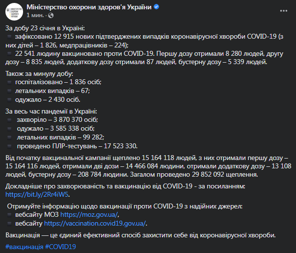 Коронавирус в Украине. Данные МОЗ на 24 января