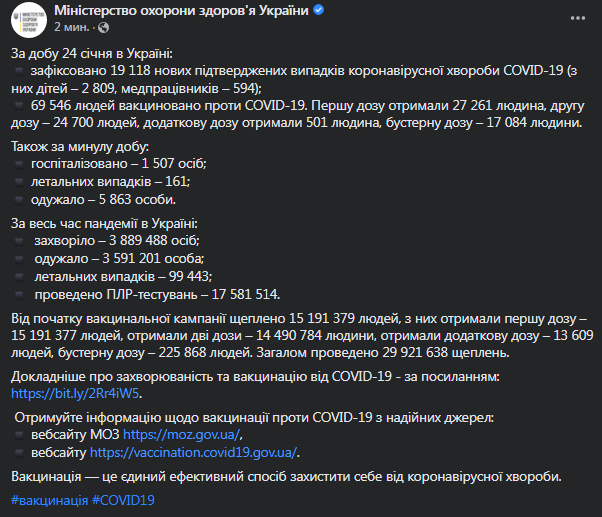 Коронавирус в Украине 25 января. Данные МОЗ