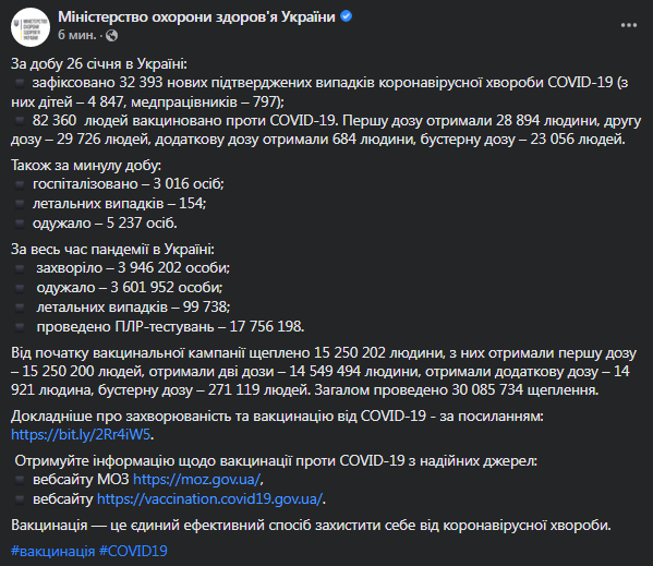 Коронавирус в Украине 27 января. Данные МОЗ