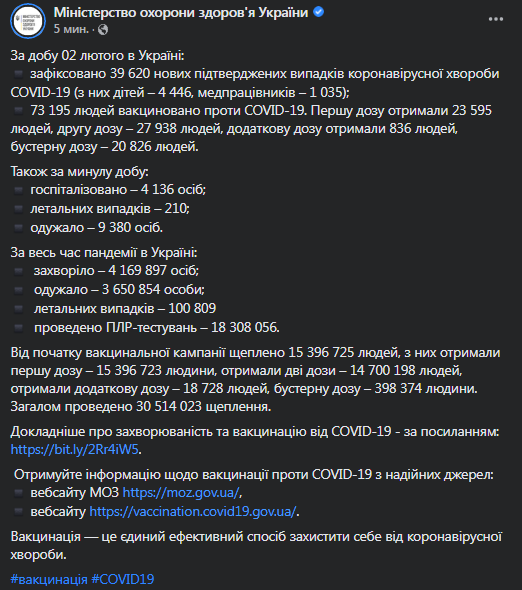 Коронавриус в Украине 3 февраля. Данные Минздрава
