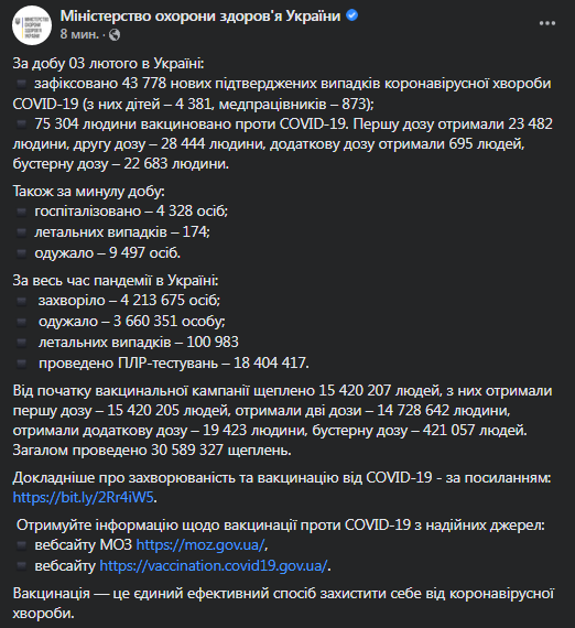 Коронавирус в Украине 4 февраля. Данные МОЗ