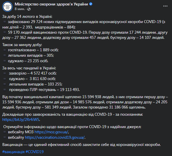 Коронавирус в Украине 15 февраля. Данные МОЗ