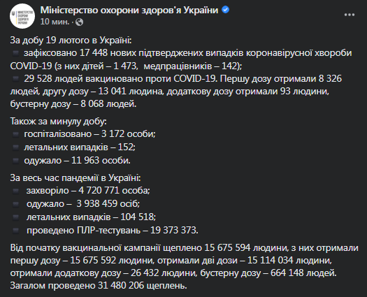 Ковид в Украине 20 февраля. Данные Минздрава
