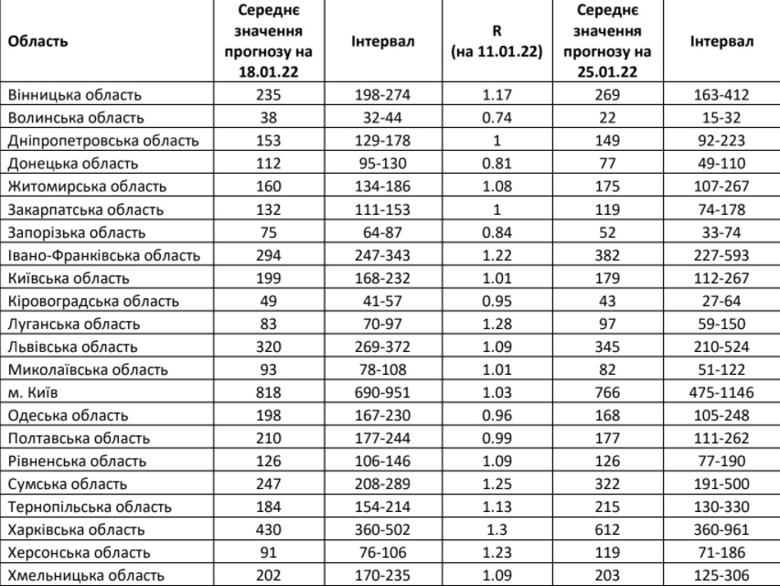 Коронавирус в Украине - отчет НАН 