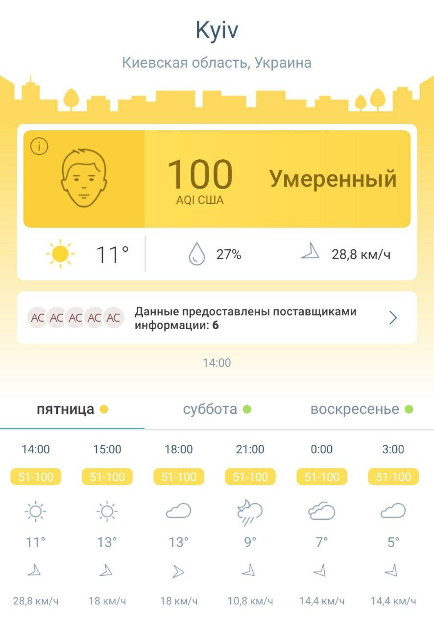 Уровень загрязненности воздуха в Киеве на 14:00 17 апреля