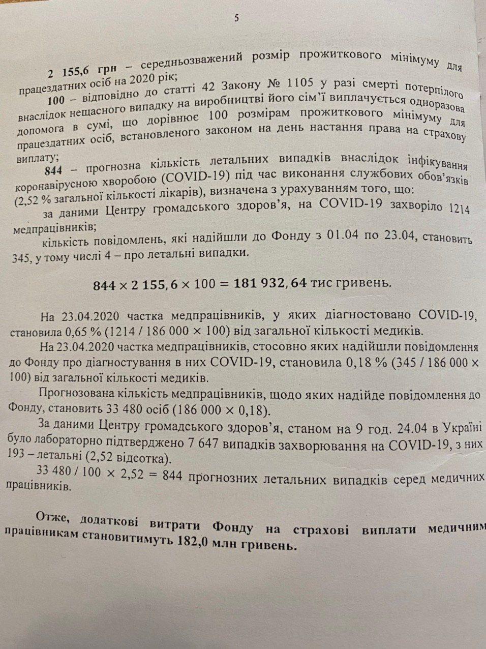 Прогноз по заболеваемости Covid-19 медиков в Украине