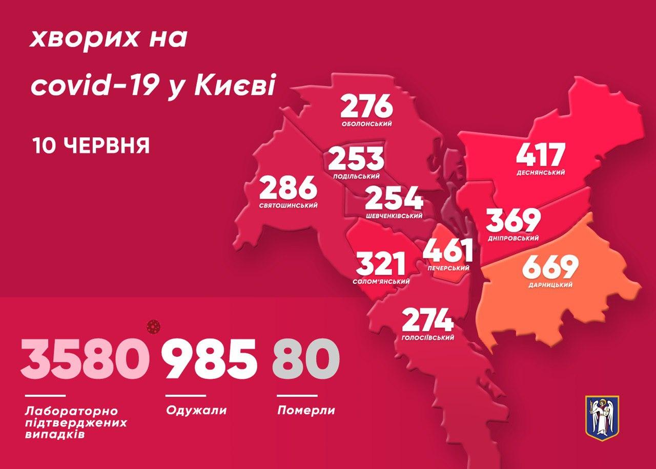 Статистика коронавируса в Киеве. Инфографика: Телеграм-канал Кличко