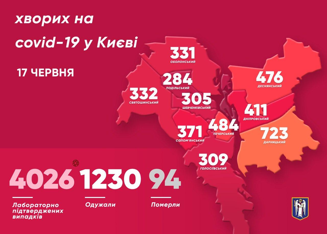 Коронавирус в Киеве 17 июня. Инфографика: Телеграм-канал Кличко