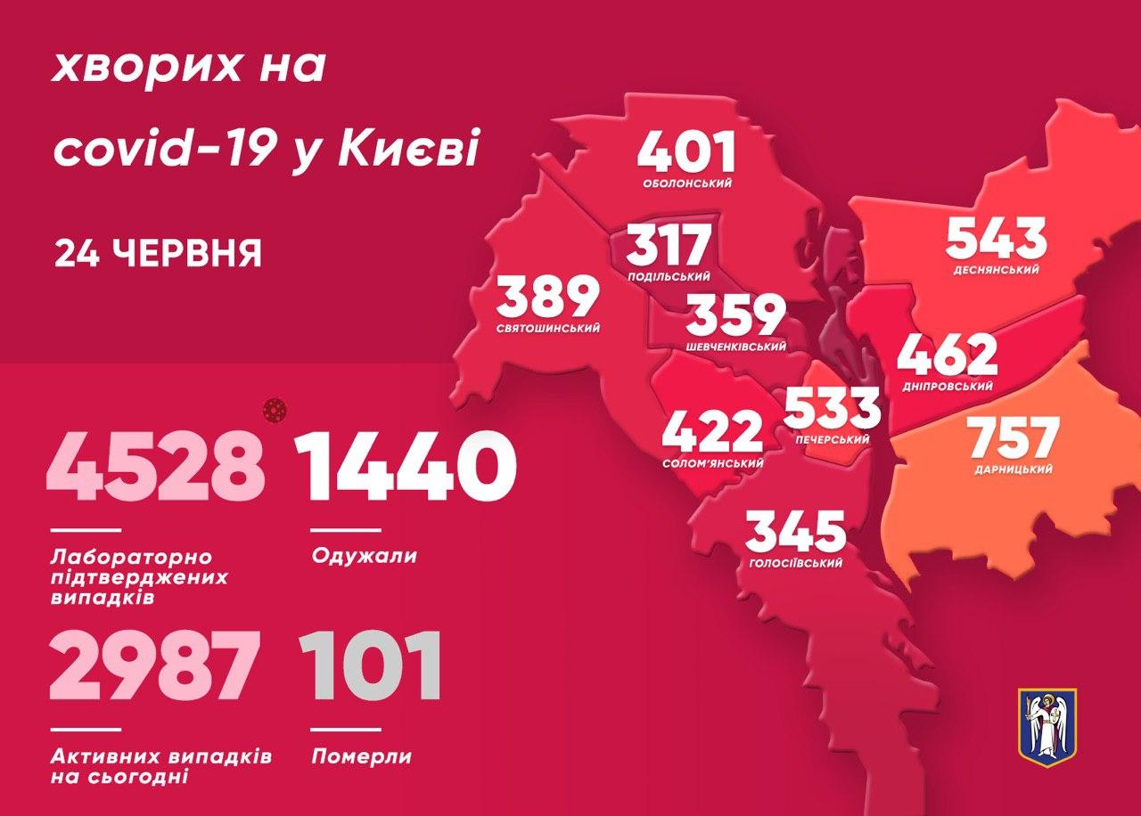 Коронавирус в Киеве 24 июня. Скриншот: Телеграм-канал Кличко