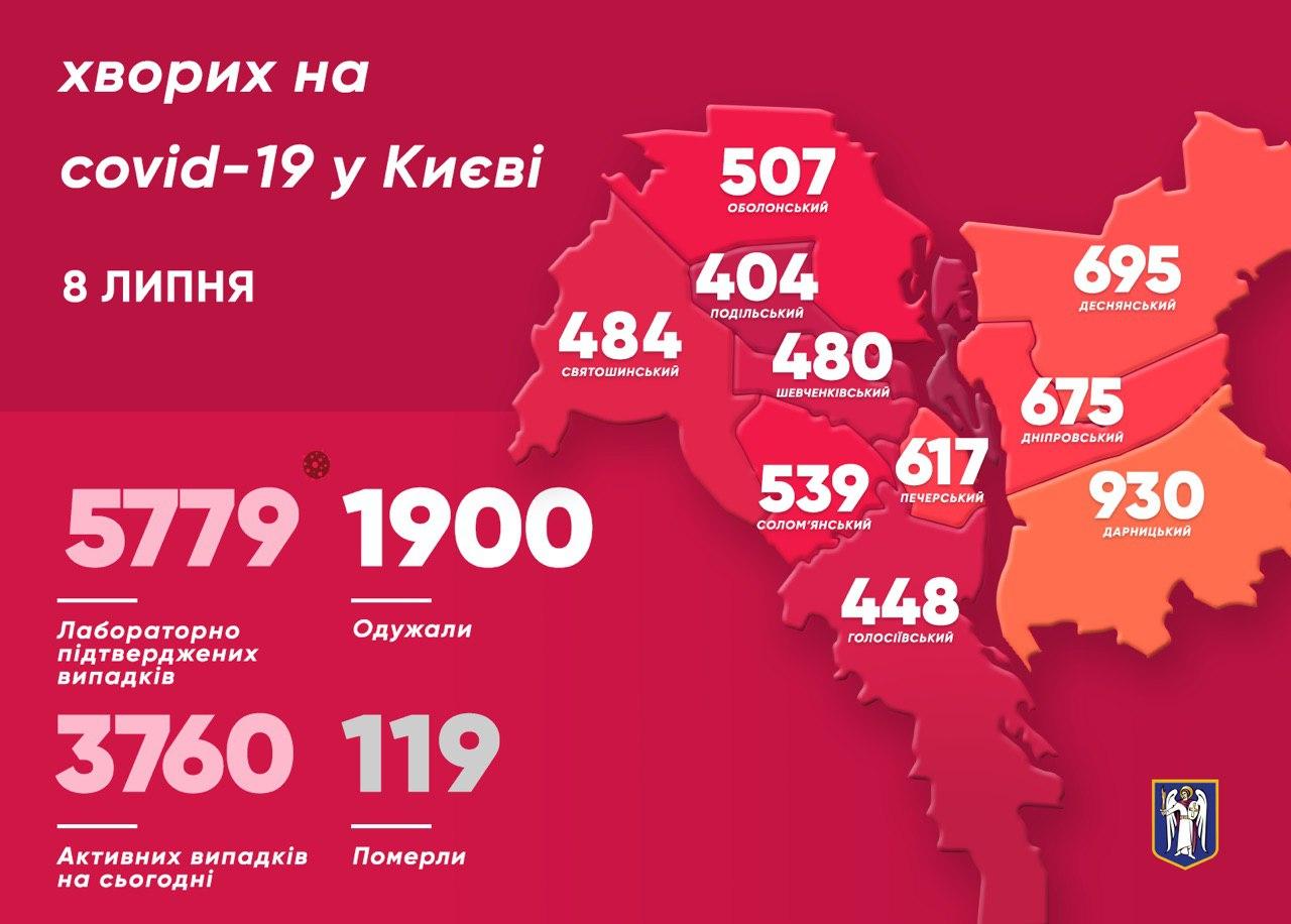 Карта распространения коронавируса в Киеве на 8 июля. Инфографика из Телеграм-канала Кличко