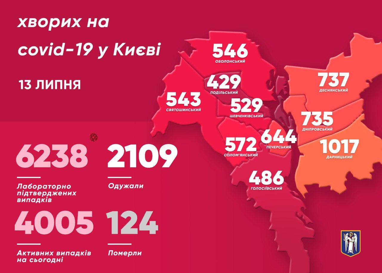 Коронавирус в Киеве 13 июля. Инфографика: Телеграм-канал Кличко
