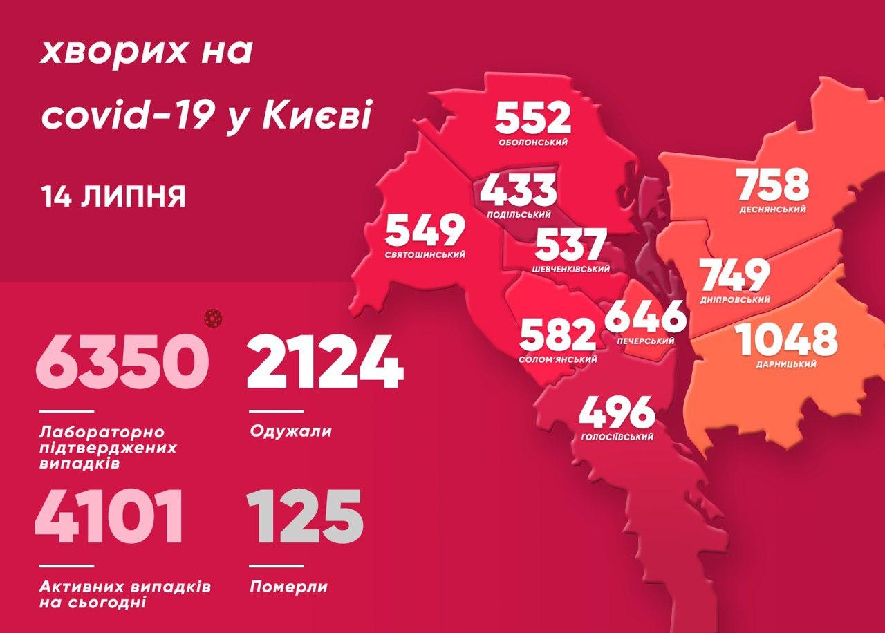 Карта коронавируса в Киеве 14 июля. Инфографика: Телеграм-канал Кличко