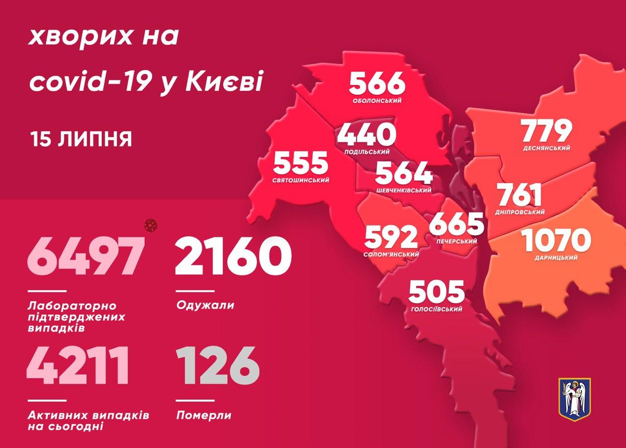 Коронавирус в Киеве 15 июля. Инфографика - Телеграм-канал Кличко