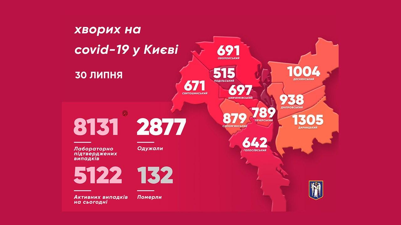 Коронавирус в Киеве на 31 июля. Инфографика из Телеграм-канала Кличко