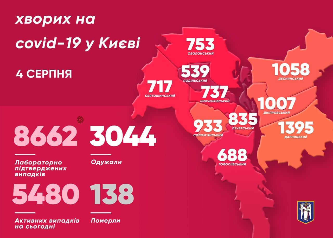 Коронавирус в Киеве на 4 августа. Инфографика из Телеграм-канала Виталия Кличко