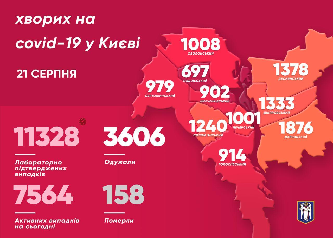 Коронавирус в Киеве по районам на 21 августа - Инфографика Телеграм-канала Виталия Кличко