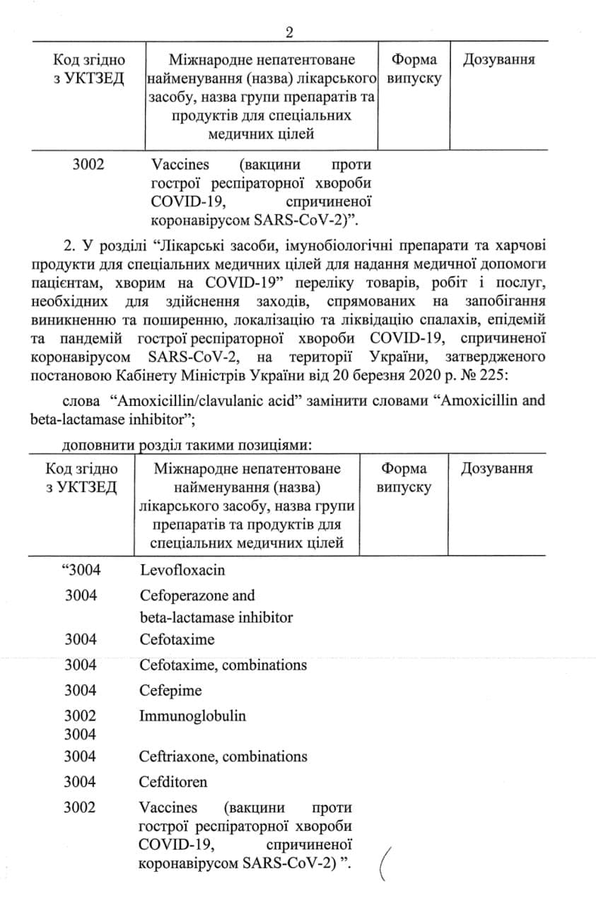 Кабмин расширил список освобожденных от НДС лекарств. Фото из телеграм-канала Гончаренко