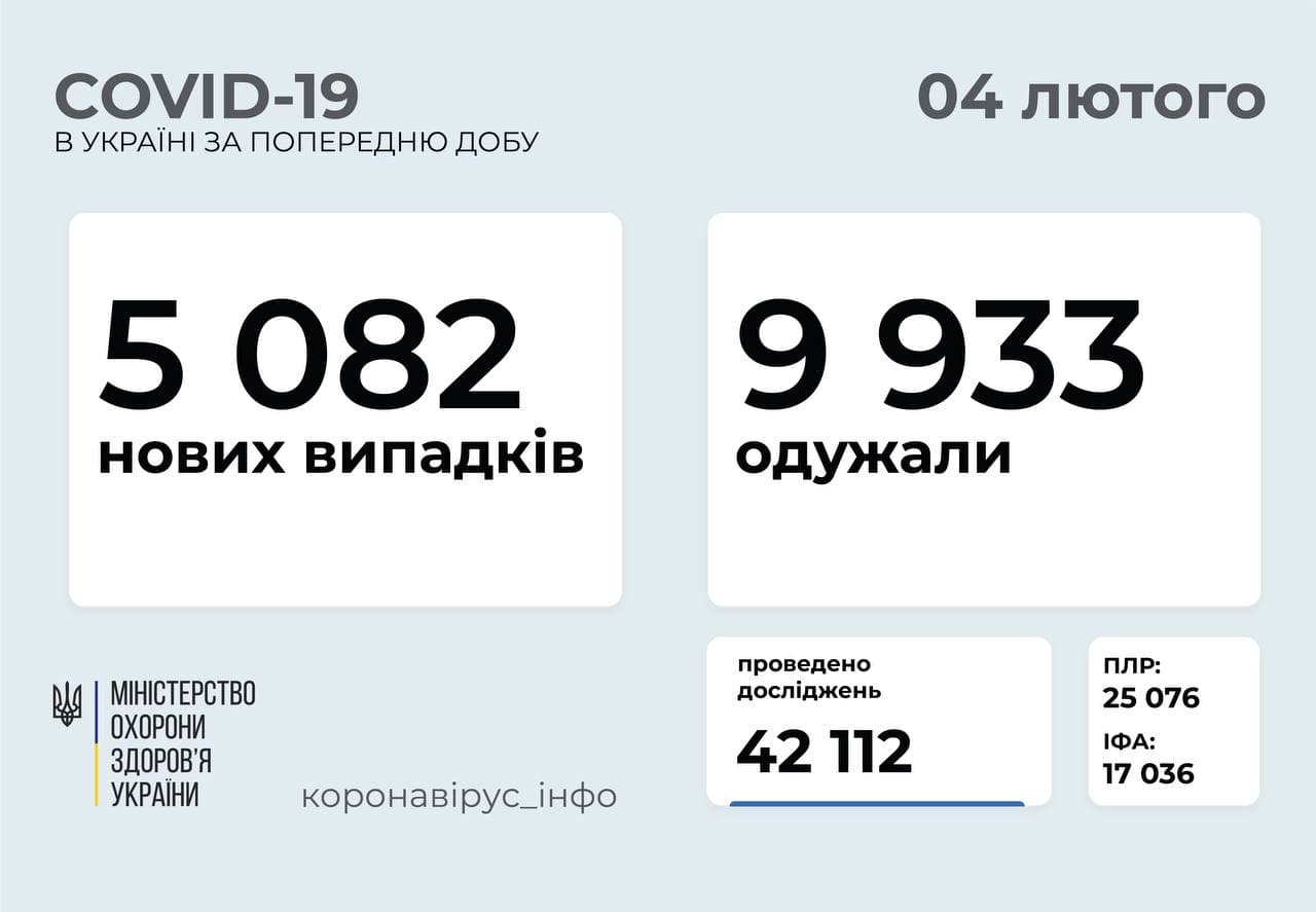 Статистика распространения коронавируса по регионам Украины на 4 февраля