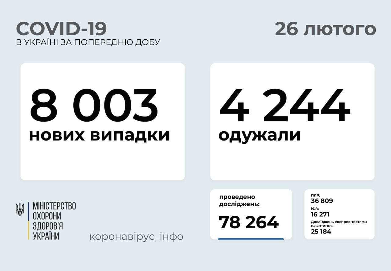 Статистика распространения коронавируса в регионах Украины за сутки. Коронавирус инфо