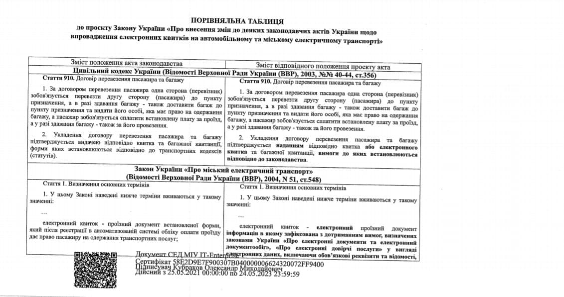 Сравнительная таблица к законопроекту об е-билете. Фото: Telegram-канал нардепа Гончаренко