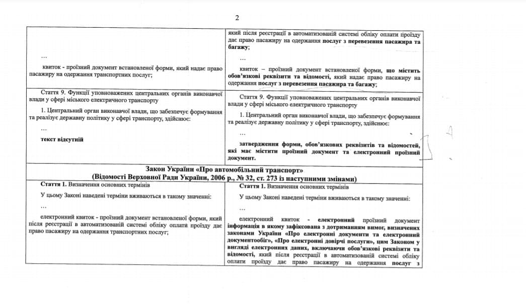 Сравнительная таблица к законопроекту об е-билете. Фото: Telegram-канал нардепа Гончаренко