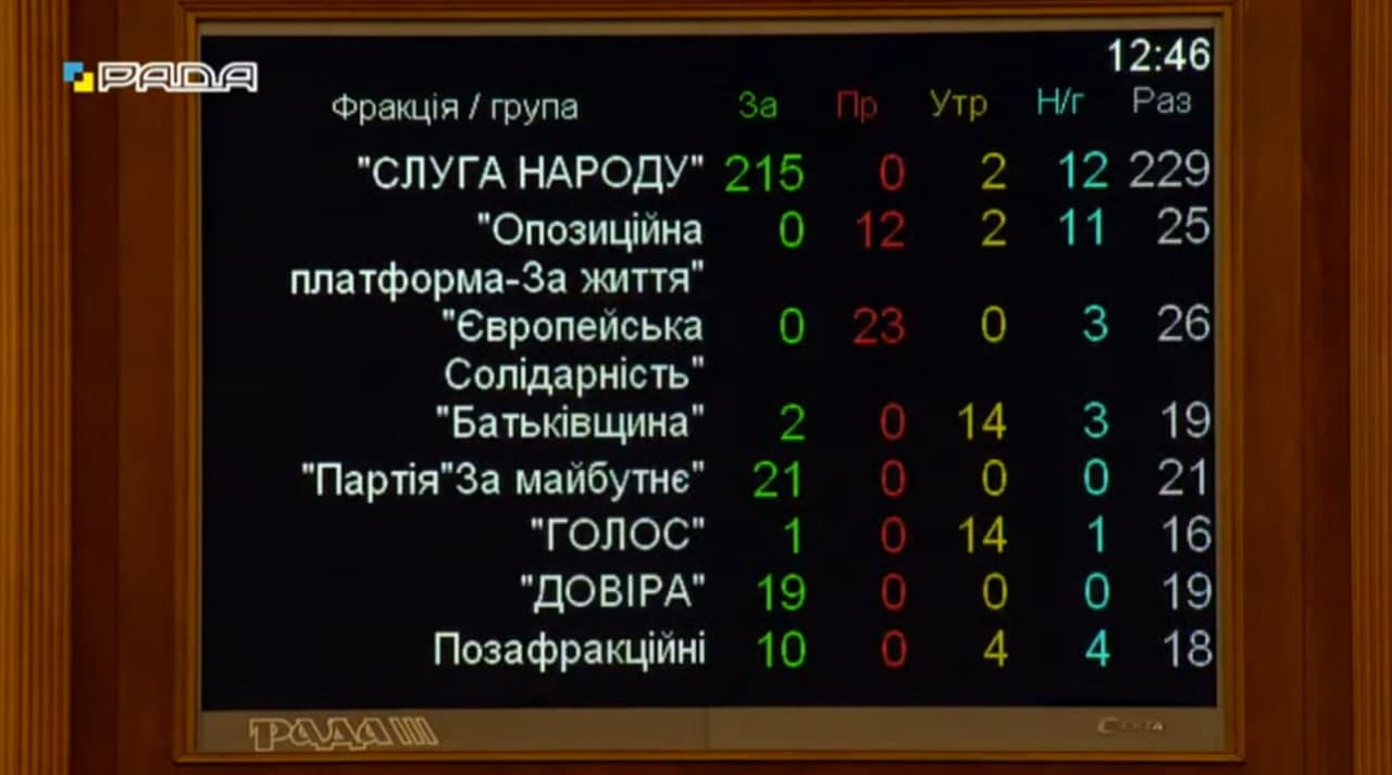 Рада приняла бюджет-2022. Скриншот