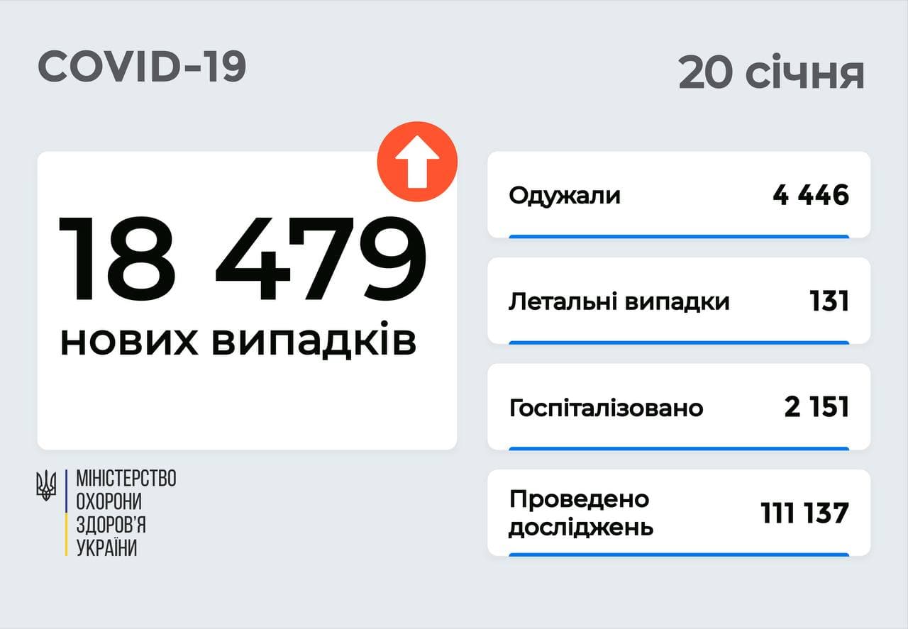 Коронавирус в Украине 20 января. Скриншот сообщения МОЗ