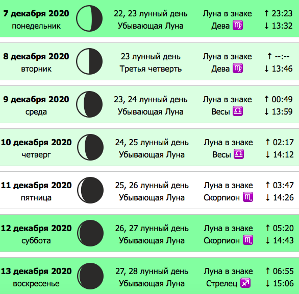 Лунный календарь на декабрь. Лунные дни в декабре. Лунный календарь на декабрь 2021. Лунный календарь на декабрь 2021 года. Лунный календарь на декабрь 2020.