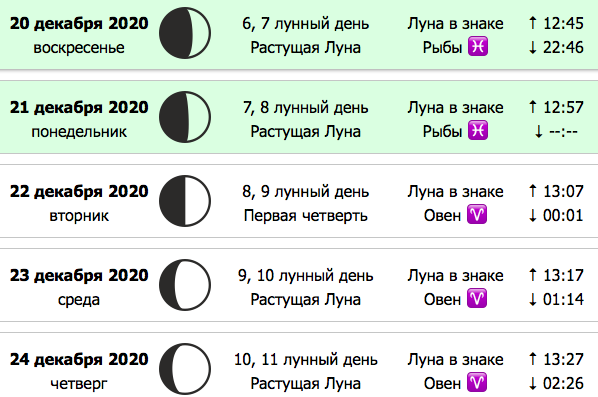 Маникюр в декабре 2023 благоприятные дни. Лунный календарь на декабрь 2020. Полнолуние 30 декабря 2020. Стрижки в декабрь 2022 благоприятные дни вторник. Лунный календарь стрижек на декабрь 2022.