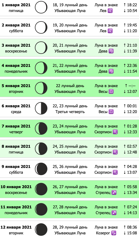 Лунный календарь на январь. Лунный календарь на январь 2021 года. Лунный календарь новолуние. Стрижка по лунному календарю на январь.