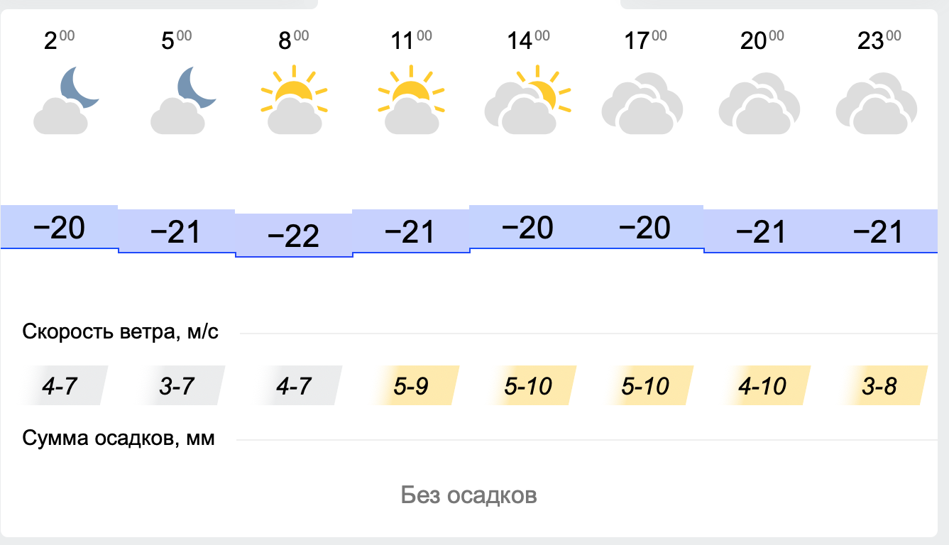 Погода киев 10 дне. Погода в Киеве. Температура в Киеве сейчас. Погода в Киеве сейчас. Самое Холодное лето в России за 100 лет.