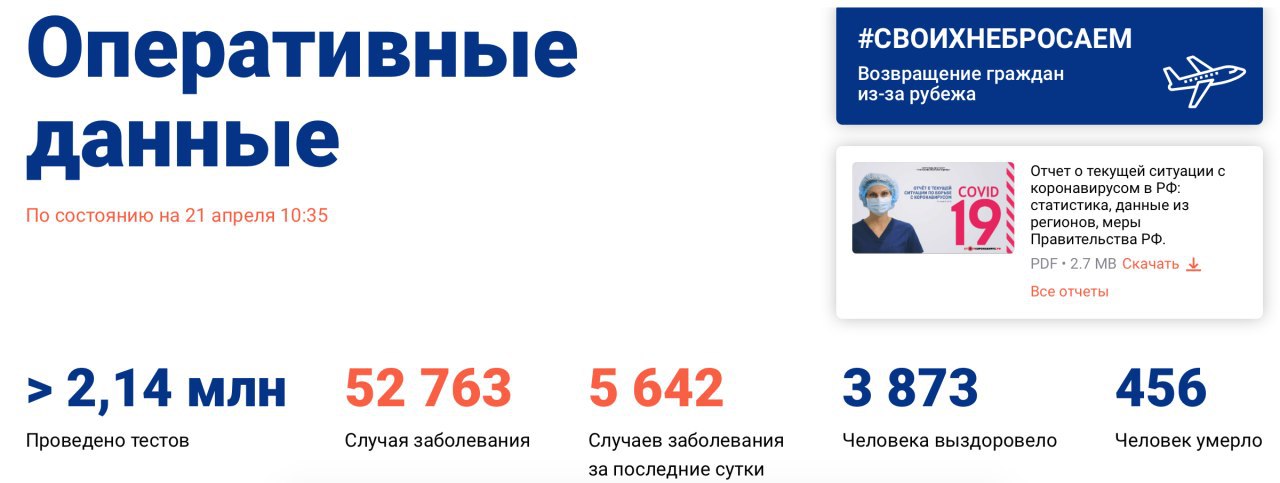 статистика коронавируса в России на 21 апреля